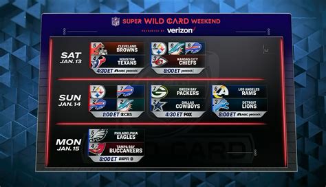 who won wild card games today|nfl wild card sunday.